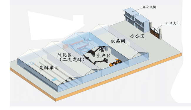 個人購買有機肥生產(chǎn)設(shè)備建設(shè)有機肥料廠都需要注意哪些?(圖2) 有機肥生產(chǎn)廠區(qū)規(guī)劃圖